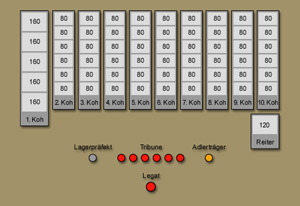 Struktur einer Legion.